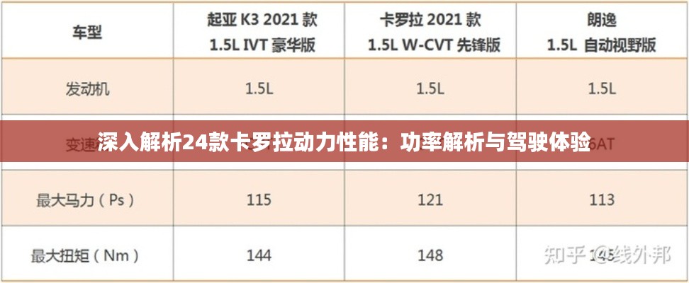 深入解析24款卡罗拉动力性能:功率解析与驾驶体验