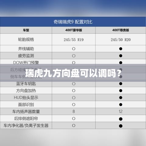 瑞虎九方向盘可以调吗?