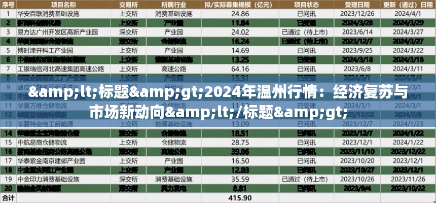 <标题>2024年温州行情：经济复苏与市场新动向</标题>