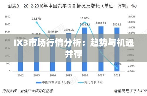 IX3市场行情分析:趋势与机遇并存