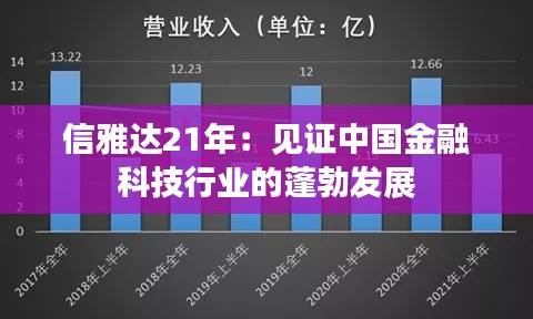 信雅达21年:见证中国金融科技行业的蓬勃发展