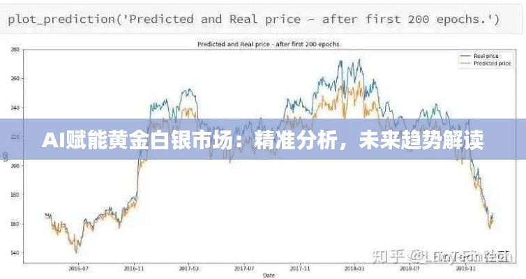 AI赋能黄金白银市场:精准分析,未来趋势解读