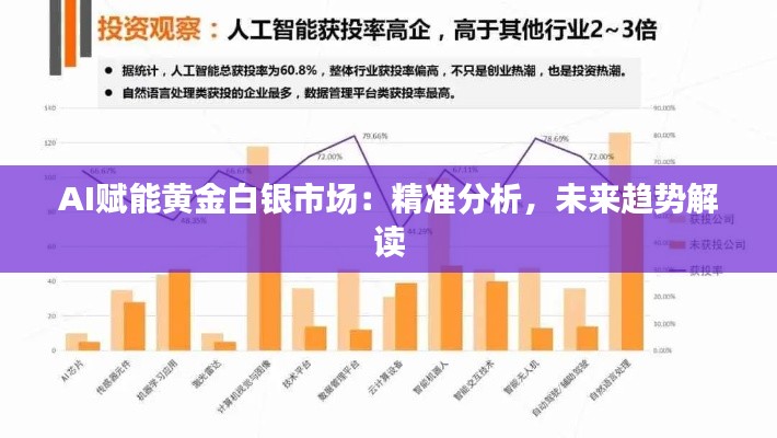 AI赋能黄金白银市场:精准分析,未来趋势解读