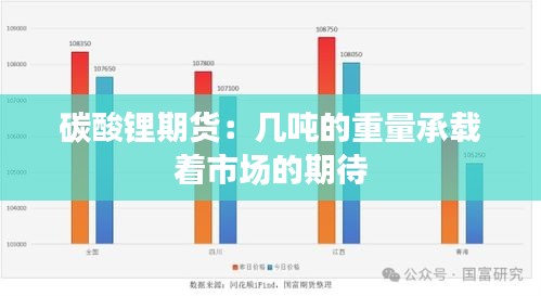 碳酸锂期货:几吨的重量承载着市场的期待