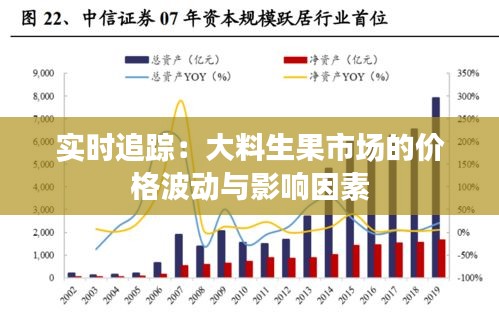 实时追踪:大料生果市场的价格波动与影响因素