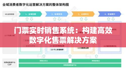 门票实时销售系统:构建高效数字化售票解决方案