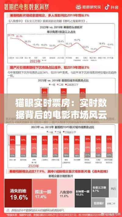 猫眼实时票房:实时数据背后的电影市场风云