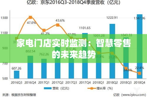 家电门店实时监测:智慧零售的未来趋势