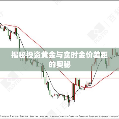 揭秘投资黄金与实时金价差距的奥秘