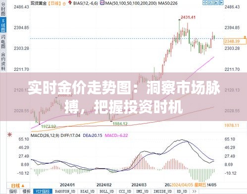 实时金价走势图:洞察市场脉搏,把握投资时机