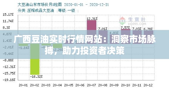 广西豆油实时行情网站：洞察市场脉搏，助力投资者决策
