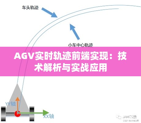 AGV实时轨迹前端实现:技术解析与实战应用