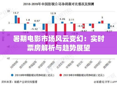 暑期电影市场风云变幻：实时票房解析与趋势展望