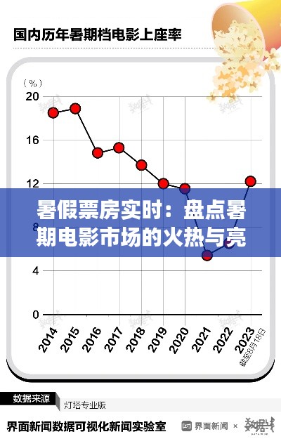 暑假票房实时:盘点暑期电影市场的火热与亮点