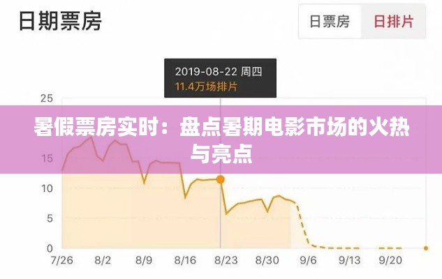 暑假票房实时:盘点暑期电影市场的火热与亮点