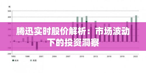腾迅实时股价解析:市场波动下的投资洞察