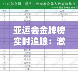 亚运会金牌榜实时追踪:激情燃烧的竞技盛宴