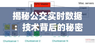 揭秘公交实时数据:技术背后的秘密
