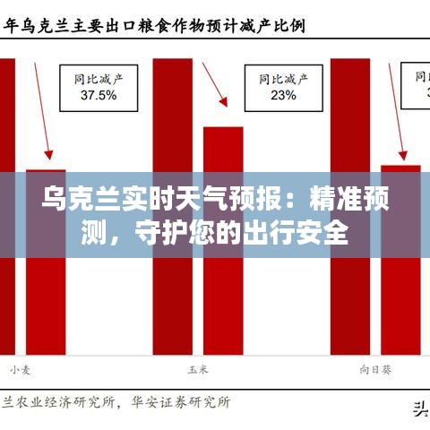 乌克兰实时天气预报:精准预测,守护您的出行安全