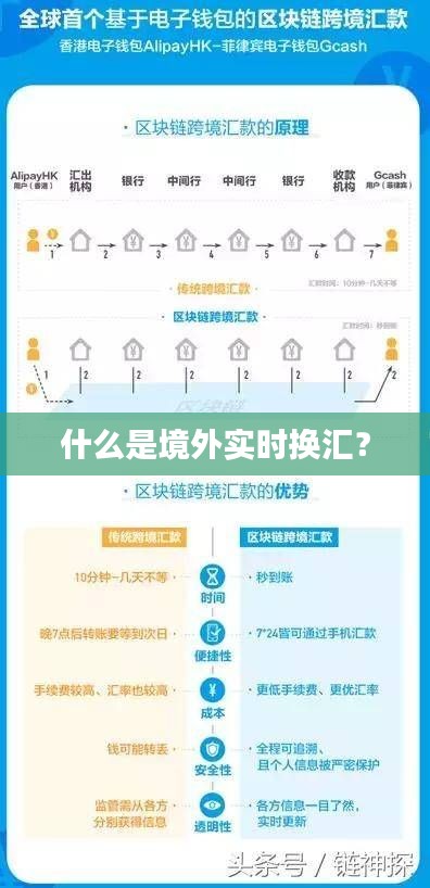 什么是境外实时换汇?