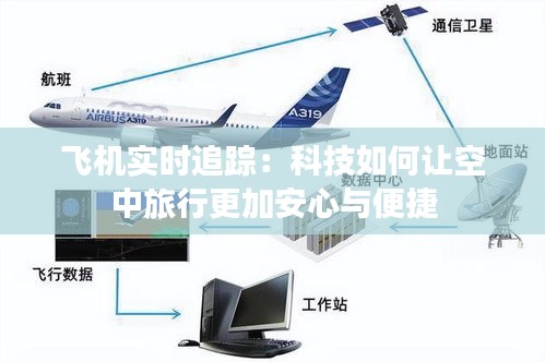 飞机实时追踪:科技如何让空中旅行更加安心与便捷