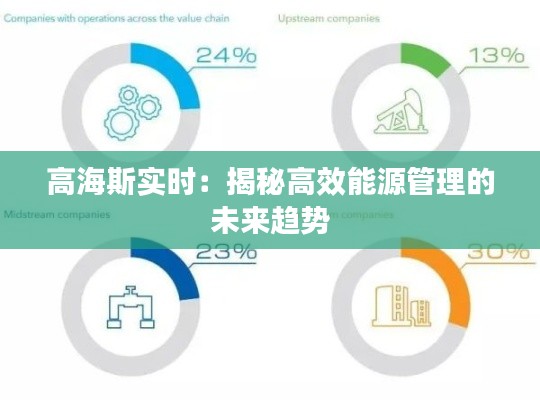 高海斯实时:揭秘高效能源管理的未来趋势