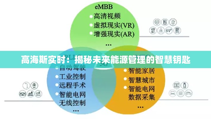 高海斯实时:揭秘未来能源管理的智慧钥匙