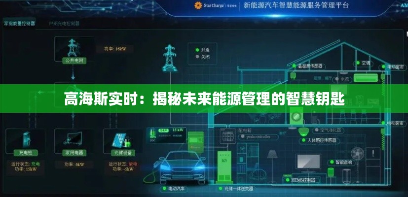 高海斯实时:揭秘未来能源管理的智慧钥匙