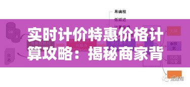 实时计价特惠价格计算攻略:揭秘商家背后的算法奥秘