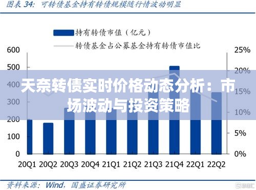 天奈转债实时价格动态分析:市场波动与投资策略