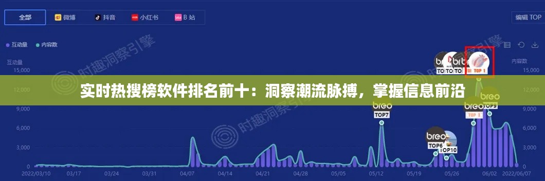 实时热搜榜软件排名前十:洞察潮流脉搏,掌握信息前沿