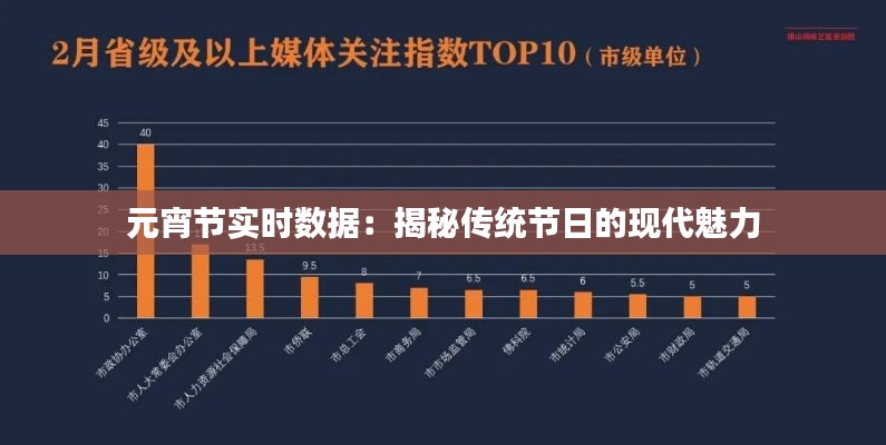元宵节实时数据：揭秘传统节日的现代魅力