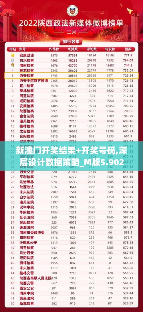 新澳门开奖结果+开奖号码,深层设计数据策略_M版5.902
