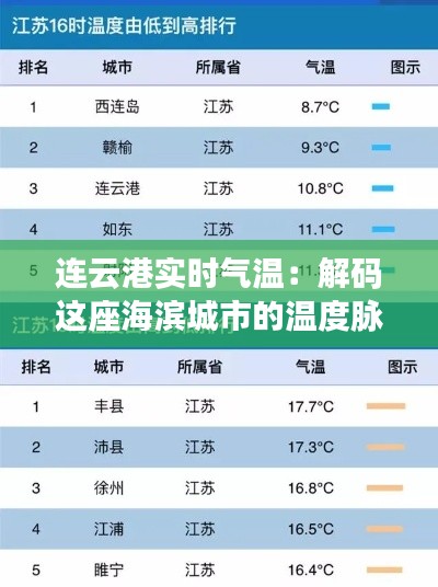 连云港实时气温:解码这座海滨城市的温度脉动