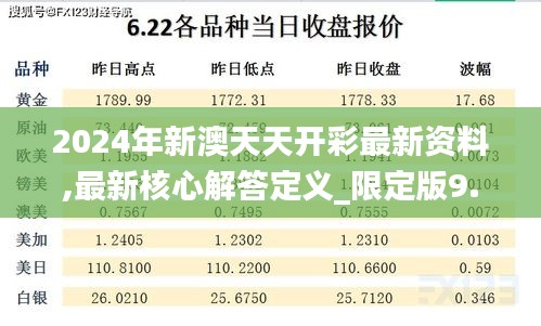 2024年新澳天天开彩最新资料,最新核心解答定义_限定版9.840