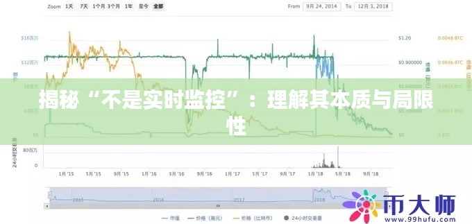揭秘“不是实时监控”:理解其本质与局限性