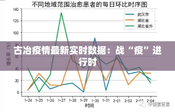 古冶疫情最新实时数据:战“疫”进行时