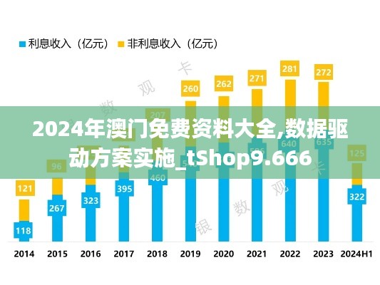 2024年澳门免费资料大全,数据驱动方案实施_tShop9.666