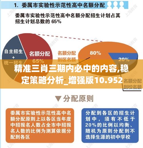 精准三肖三期内必中的内容,稳定策略分析_增强版10.952
