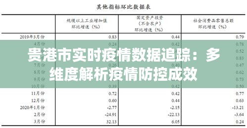贵港市实时疫情数据追踪:多维度解析疫情防控成效