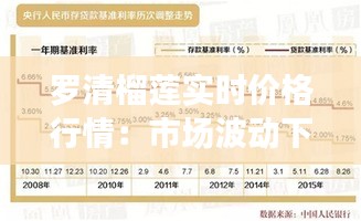 罗清榴莲实时价格行情:市场波动下的投资指南