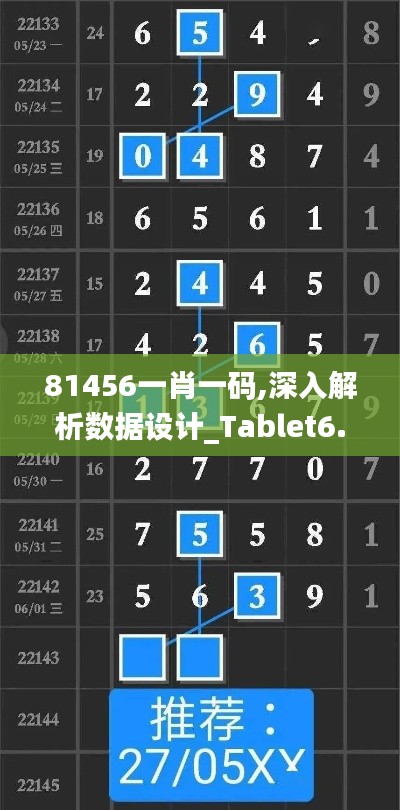 81456一肖一码,深入解析数据设计_Tablet6.673