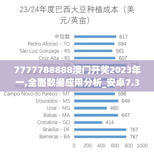 7777788888澳门开奖2023年一,全面数据应用分析_安卓7.323