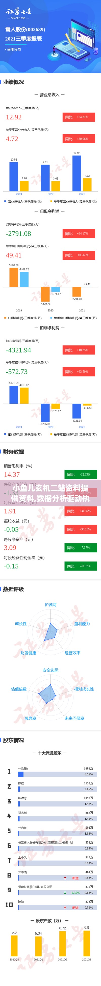 小鱼儿玄机二站资料提供资料,数据分析驱动执行_模拟版2.408