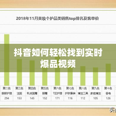 抖音如何轻松找到实时爆品视频
