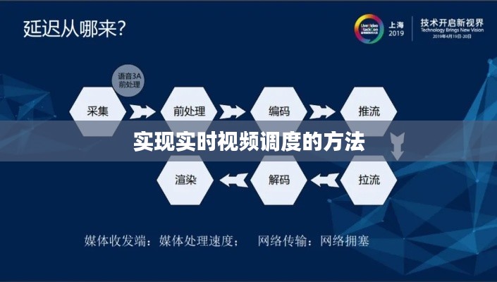 实现实时视频调度的方法