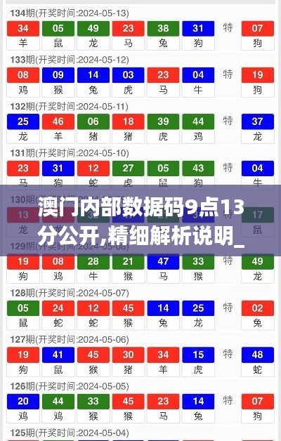 澳门内部数据码9点13分公开,精细解析说明_铂金版3.516