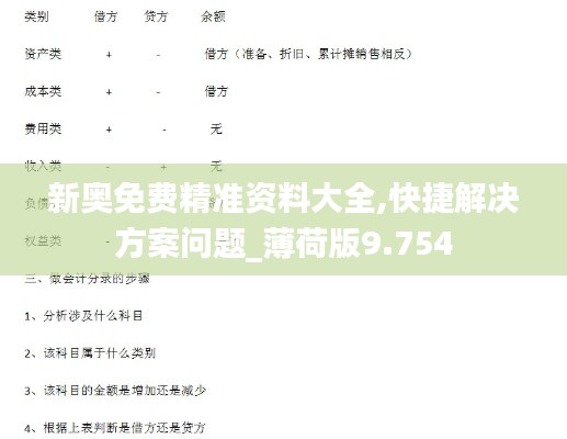 新奥免费精准资料大全,快捷解决方案问题_薄荷版9.754