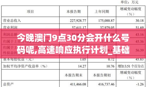 今晚澳门9点30分会开什么号码呢,高速响应执行计划_基础版8.812