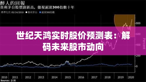 世纪天鸿实时股价预测表：解码未来股市动向
